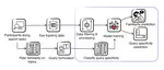 Characterising Topic Familiarity and Query Specificity Using Eye-Tracking Data