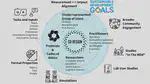 Building Good Together, Step by Step: Co-Participatory Design for Information Access