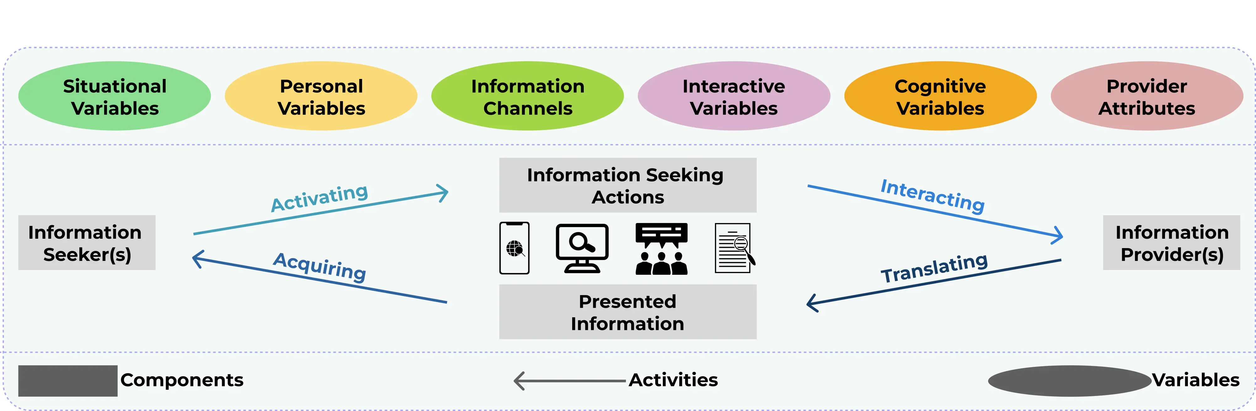 Ismie Roha ISMIE: A Framework to Characterize Information Seeking in Modern ...